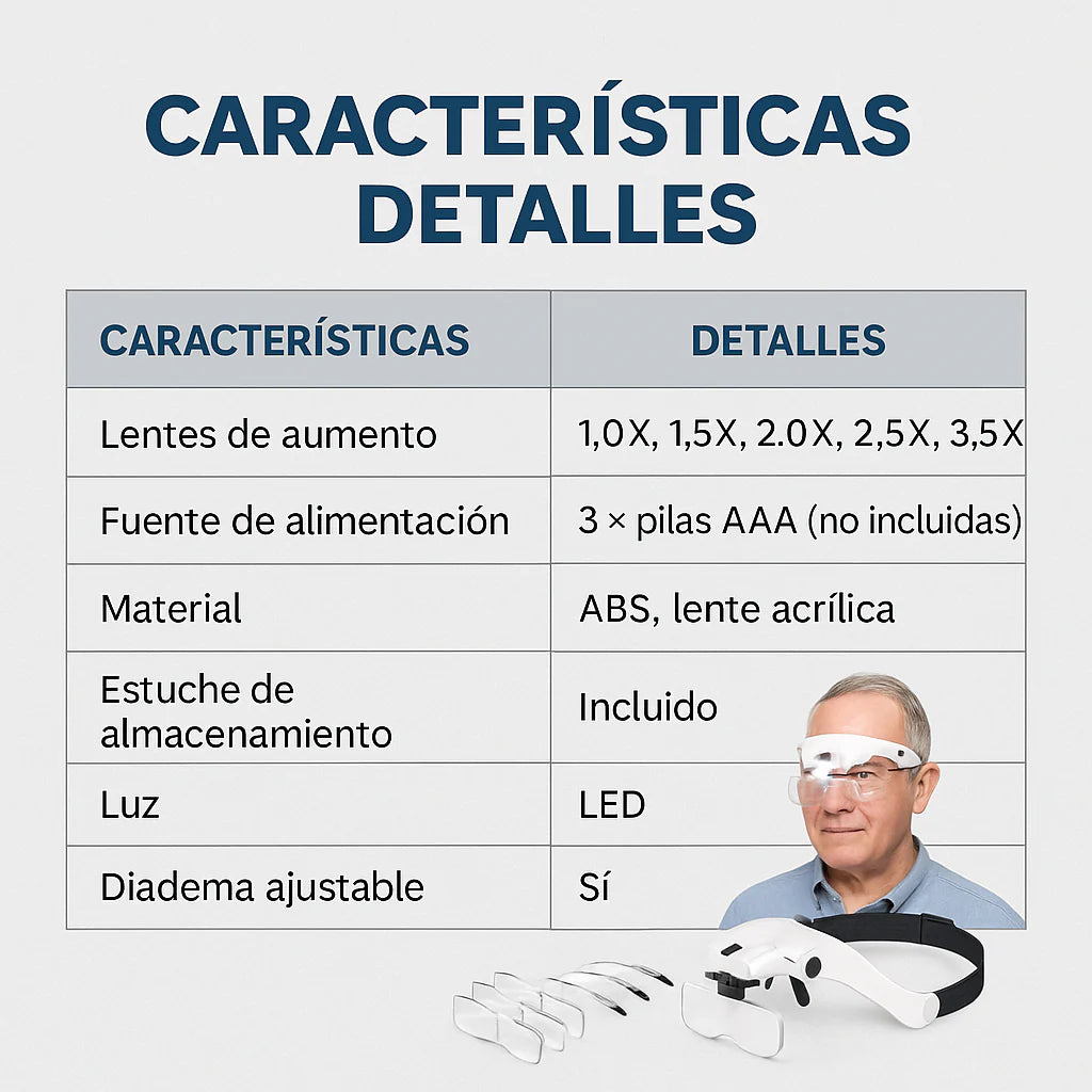 Gafas HighVision® x 5 (Importado de USA)