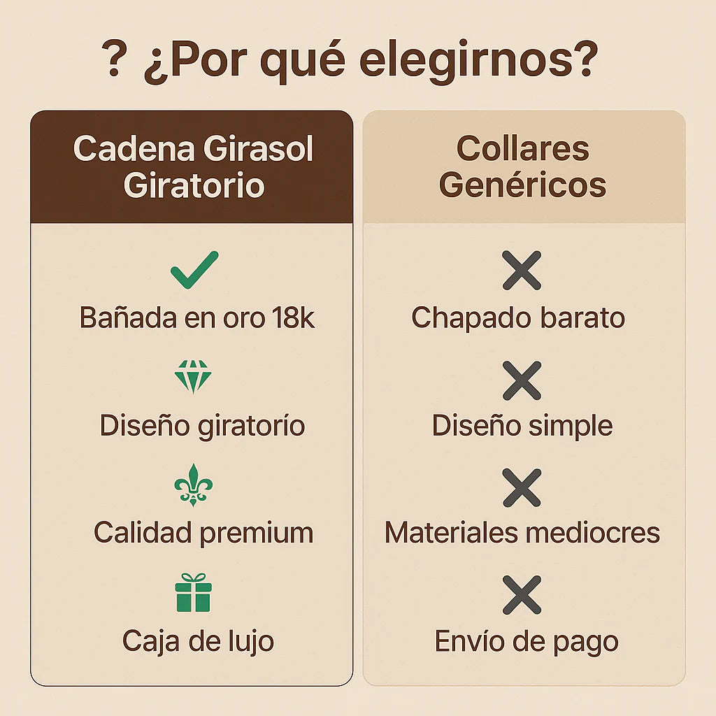 cadena de girasol giratorio-bañada en oro 18k